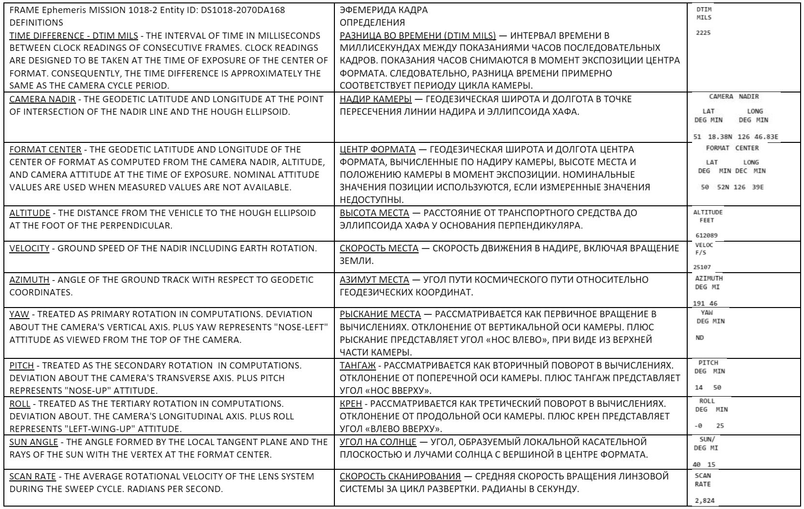 DS1018-2070DA168_70D_FRAME Ephemeris.jpg