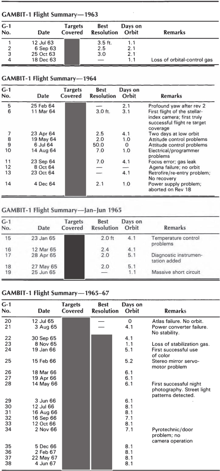 Gambit_1963-67.jpg