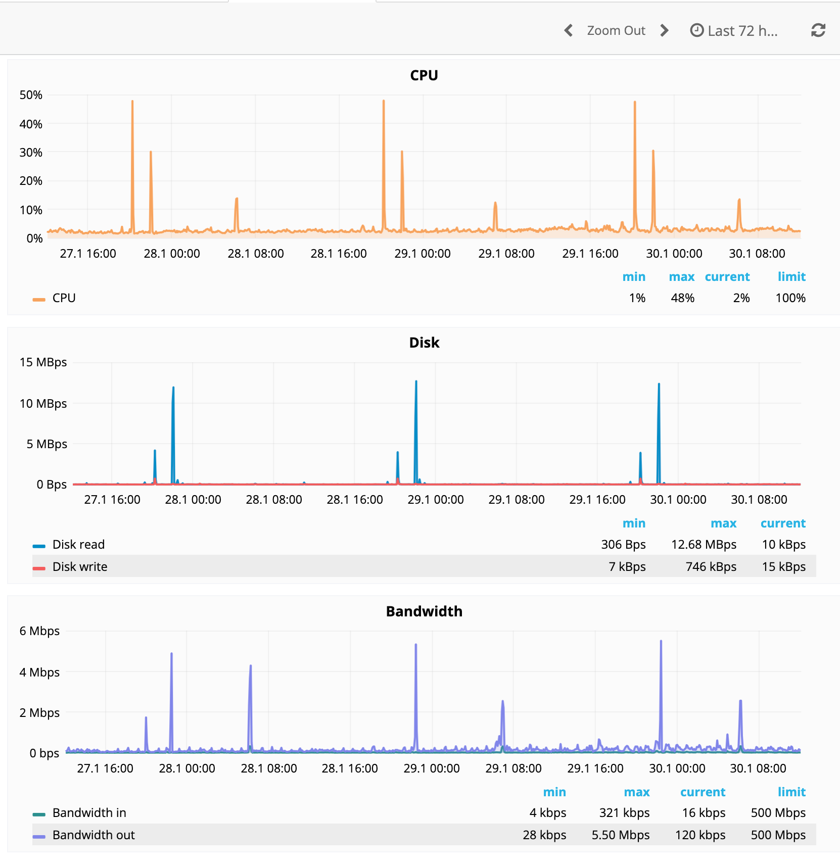 Screenshot 2026-01-30 at 12.08.33.png