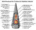 716px-W-88_warhead_detail.png