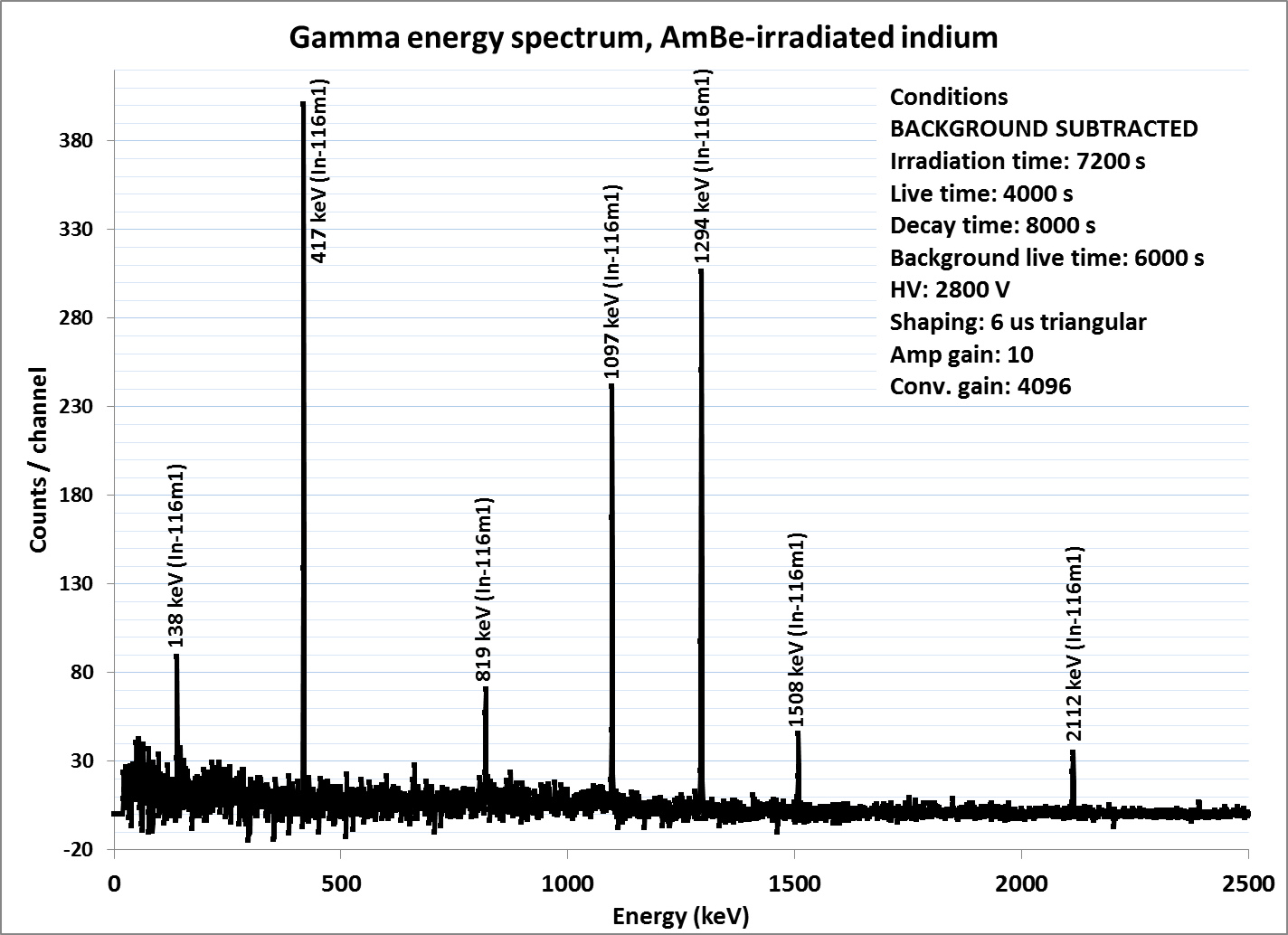 indium_activity1.jpg