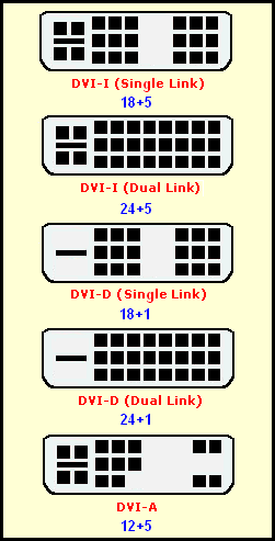 Dvi_types.png